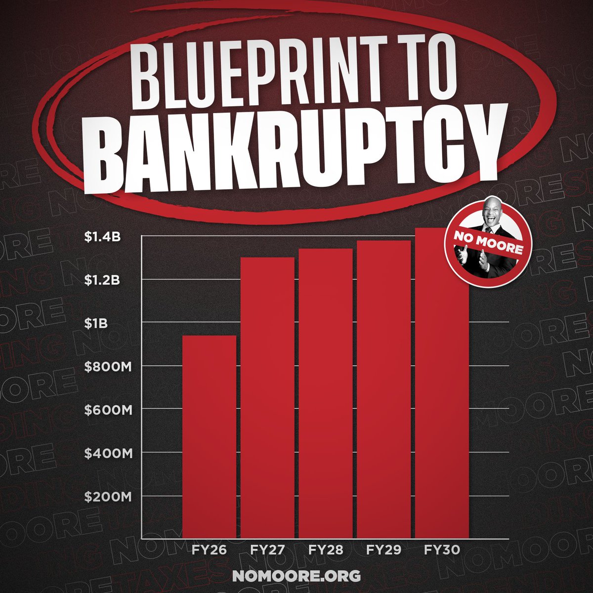 No Moore tweet media