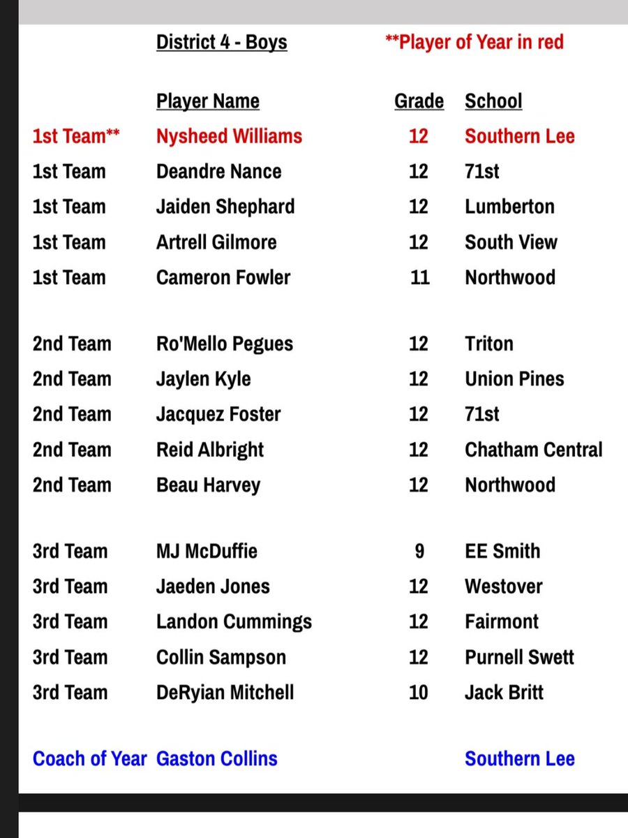 JbhsCounseling's tweet photo. Congrats to DeRyian Mitchell! 💛💜🏴‍☠️🏀 #itsgreat2beabuccaneer #jbhs https://t.co/EjndAN8lAw