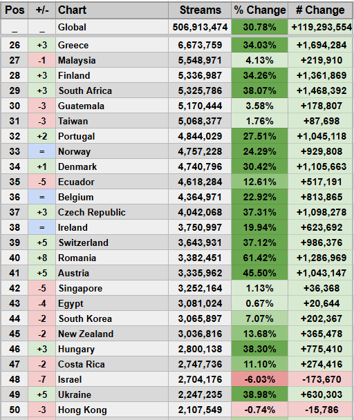 Spotify Stats tweet media