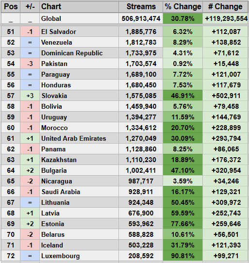 Spotify Stats tweet media