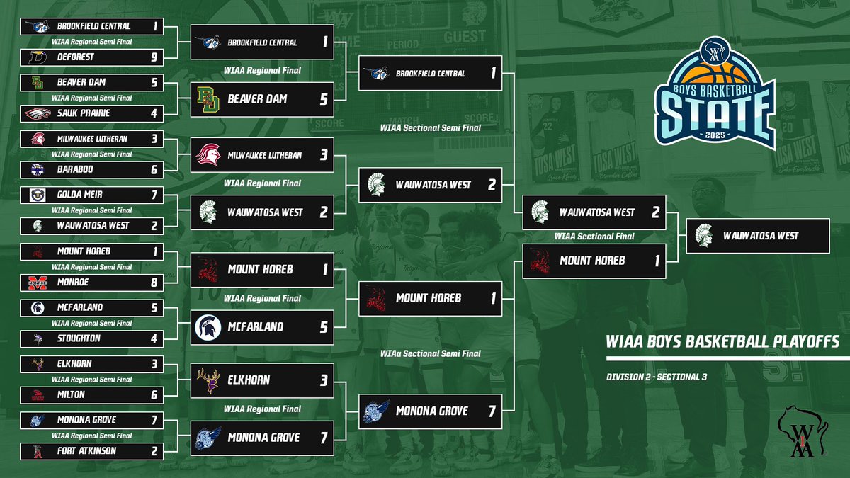 TROJANS ARE HEADED TO STATE!