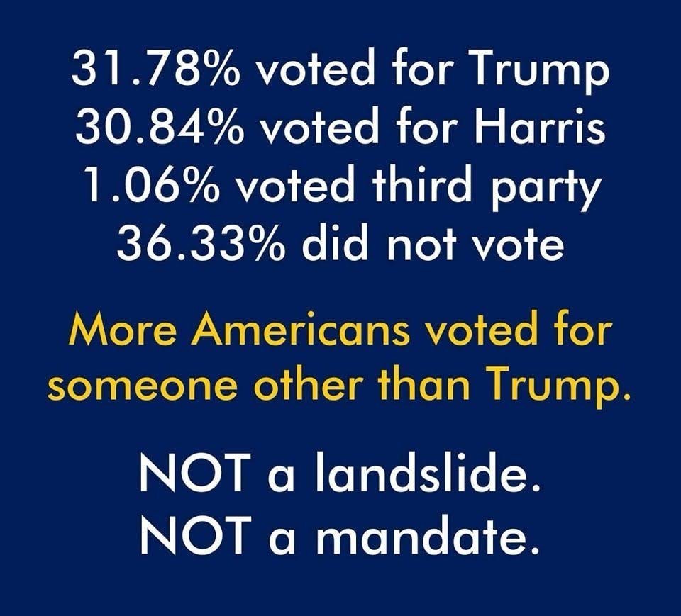 The majority of eligible voters did not vote for Trump! He won by one of the narrowest margins in history! Proving that he was indeed an unpopular president from day one!😡😠