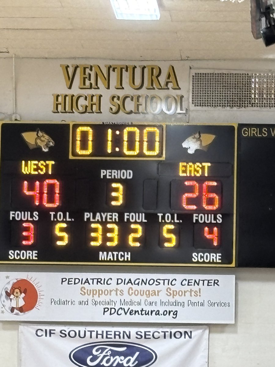 GirlsOxnard's tweet image. Halftime at the Ventura County All Star game!!
@vcspreps @JacketPrincipal @pollonpreps @latsondheimer @DerryEads @TheGaragePod @GirlsOxnard @OxnardUnion @VCSDominic @vcsjoecurley