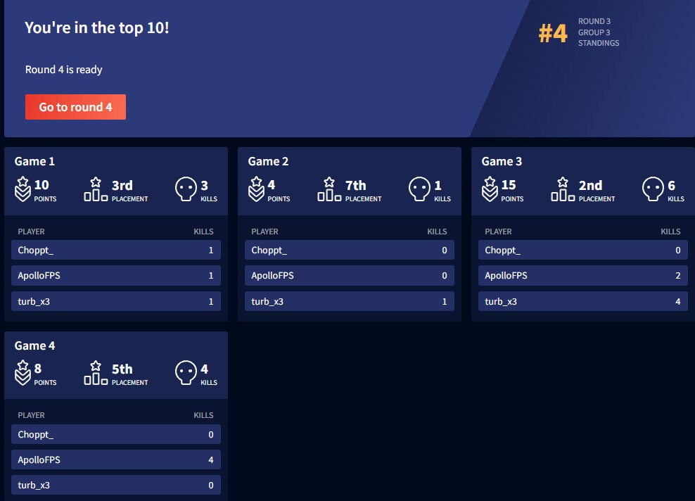 My teammates are goated, day 2 w/ the boys💪 <a href="/ApolloFPS_lol/">Apollo</a> <a href="/Turb_xw/">Turb_x</a>