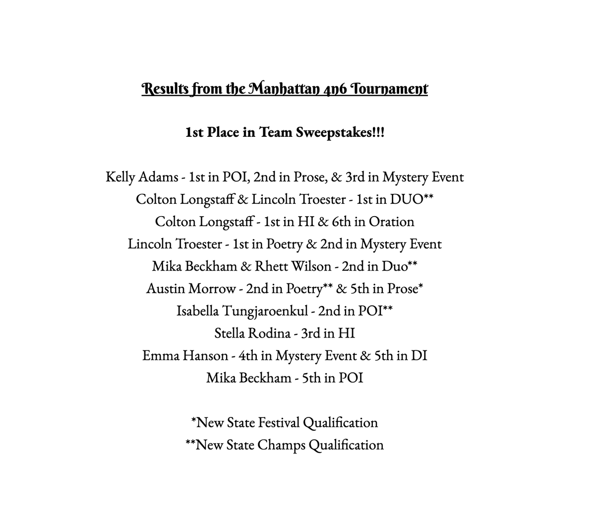 What does the Forensics team do on the first day of Spring Break?  Win a tournament, of course!

Today the team had 16 event finalists, 4 new state champs qualifications, 1 new state festival qualification, and placed 1st as a team at the Manhattan Forensics Tournament.