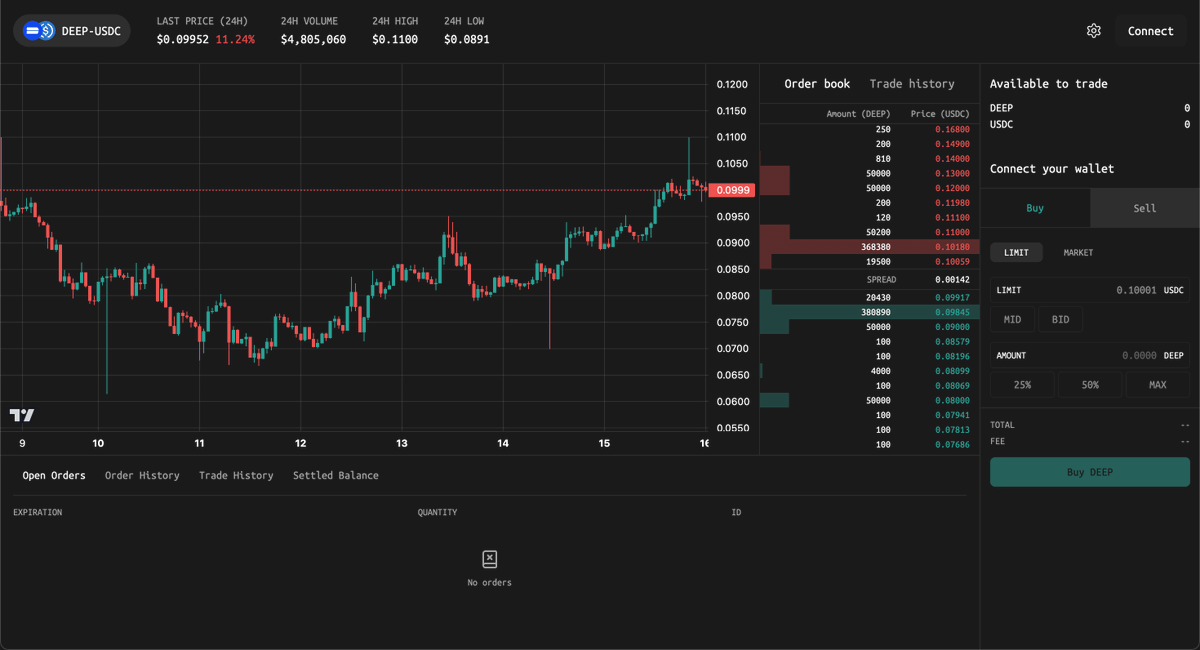 Building on <a href="/SuiNetwork/">Sui</a> as a college student.

Hey, I'm Owen, a sophomore studying CS at <a href="/OregonState/">Oregon State University</a>. For the last 3 months I've been building an open source <a href="/DeepBookonSui/">DeepBook Protocol on Sui</a> frontend with <a href="/chvlupa/">Cassius</a> (Cassius) and just finished v1.

Here's how I got started in the Sui ecosystem,