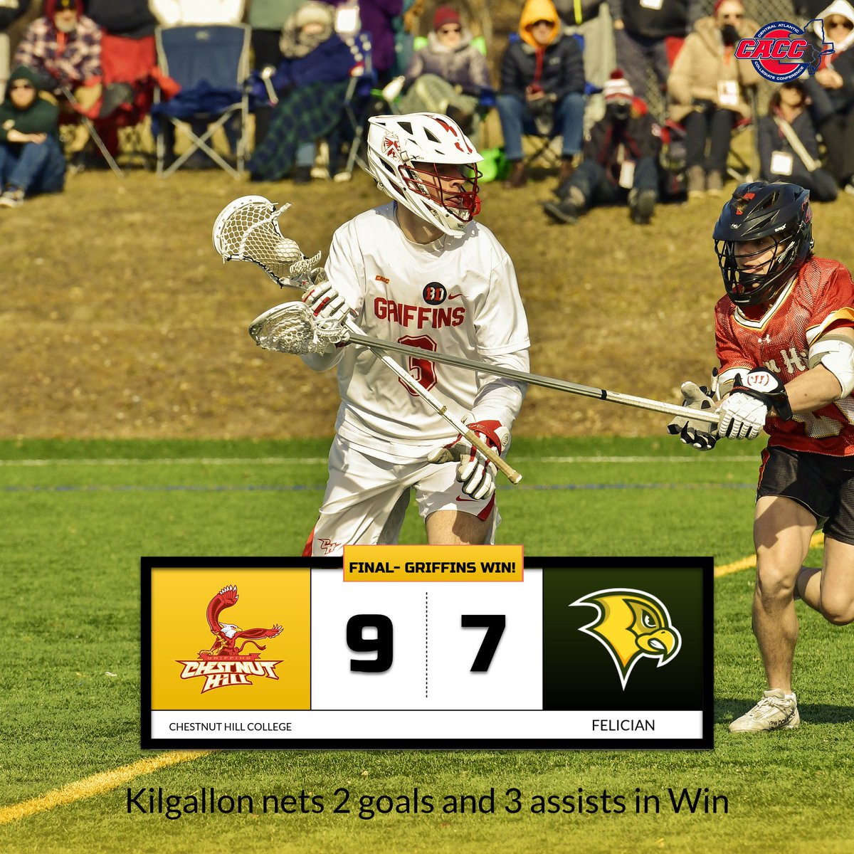 Bob Heller (@bob_heller1) on Twitter photo Great Day for my Griffins with four of our five teams winning today! Will be fun recapping these games tonight!
<a href="/chcbaseball/">CHC Baseball</a> <a href="/gogriffslax/">Chestnut Hill College Griffins Lacrosse</a> <a href="/chcsoftball1/">Chestnut Hill College Softball</a> #CHCMTennis <a href="/ChestnutHill/">Chestnut Hill College</a> Great Day for my Griffins with four of our five teams winning today! Will be fun recapping these games tonight!
<a href="/chcbaseball/">CHC Baseball</a> <a href="/gogriffslax/">Chestnut Hill College Griffins Lacrosse</a> <a href="/chcsoftball1/">Chestnut Hill College Softball</a> #CHCMTennis <a href="/ChestnutHill/">Chestnut Hill College</a>