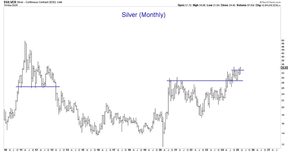 alphacharts's tweet image. Holy smokes.