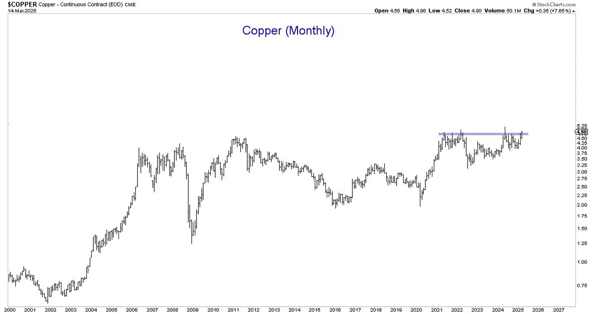 alphacharts's tweet image. Holy smokes.