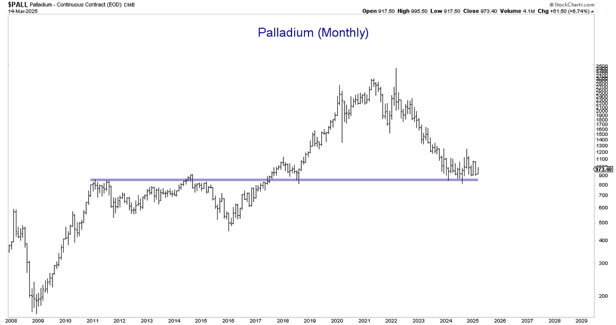 alphacharts's tweet image. Holy smokes.