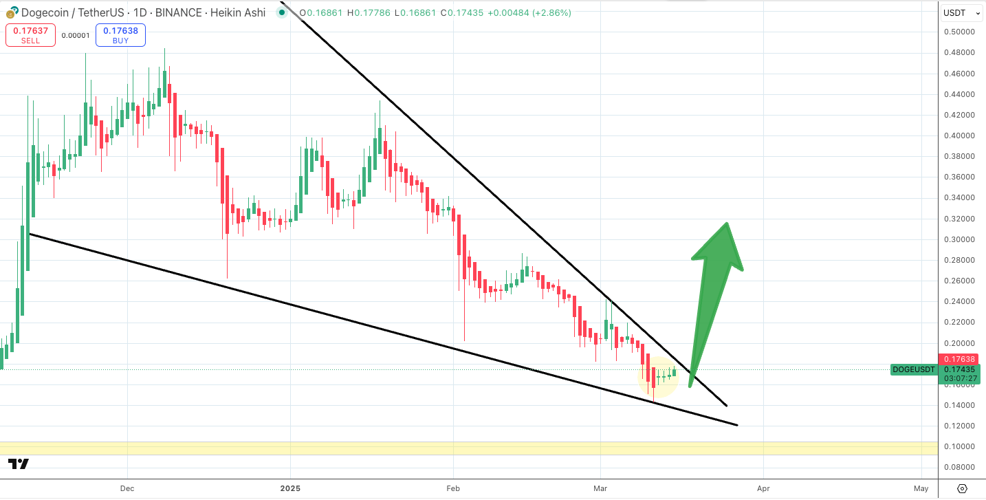 Dogecoin