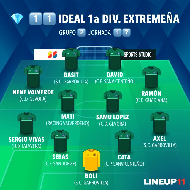 YA LO TENEMOS , HA VUELTO ‼️🤪🔝✍🏻⭐️

💎 1️⃣1️⃣  IDEAL de @fhumildeext 

Grupo  2️⃣

📈  Jornada  1️⃣7️⃣

⭐️  <a href="/CdGevora/">Cʟᴜʙ Dᴇᴘᴏʀᴛɪᴠᴏ Gᴇ́ᴠᴏʀᴀ</a> 

<a href="/SCGarrovilla/">S. C. La Garrovilla</a> <a href="/Cpsanvi/">C.P. Sanvicenteño</a> <a href="/cfsanjorge/">CF San Jorge</a> <a href="/UDTalaveraReal/">UDTalavera</a> <a href="/RacingValverde/">Racing Valverdeño</a>