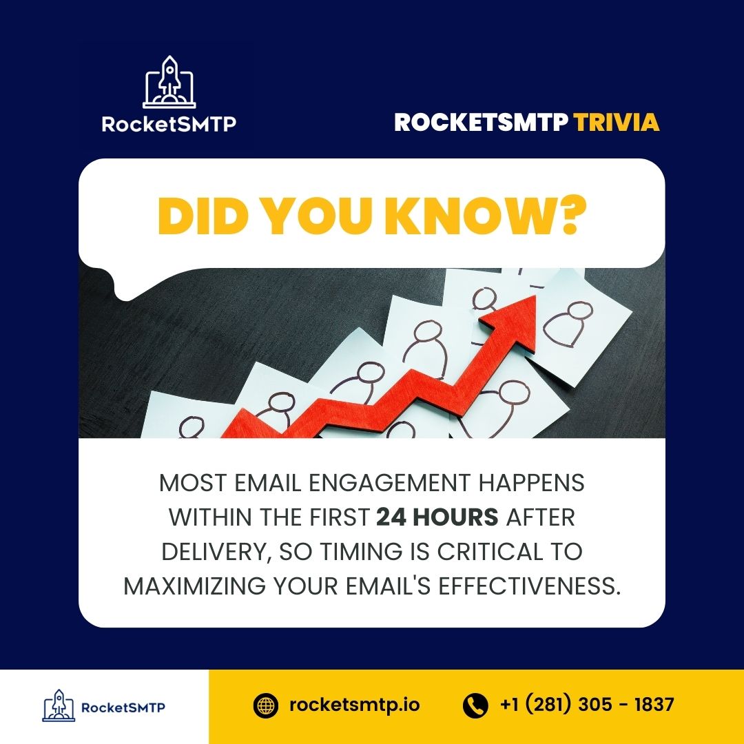 rocketsmtp's tweet photo. Did you know? Most email engagement happens within 24 hours, so timing is key! ⏳

With RocketSMTP, ensure your emails land in the right inbox every time. 🚀

🌐 Visit https://t.co/ARC0nsLXEC

#RocketSMTP #EmailMarketing #Trivia #DidYouKnow #EmailTips #EmailEngagement #Timing https://t.co/OW8iGxMuoU