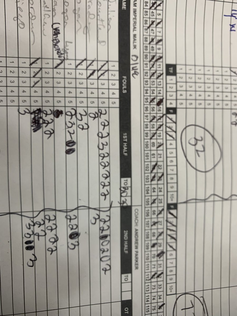 Courtland Sloan (@courtland_sloan) on Twitter photo 31 points vs a well talented Houston Hoops team . <a href="/djones8301/">Doug Jones</a> <a href="/CThaProphet24/">Alex Y</a> <a href="/RcsSports/">Jim Hicks</a> <a href="/DubCityColtss/">DubCityColts</a> 31 points vs a well talented Houston Hoops team . <a href="/djones8301/">Doug Jones</a> <a href="/CThaProphet24/">Alex Y</a> <a href="/RcsSports/">Jim Hicks</a> <a href="/DubCityColtss/">DubCityColts</a>