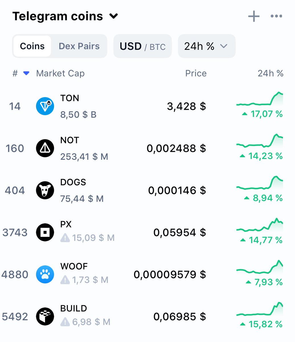a green day for the ecosystem

btw have we passed the bottom?

idk but if yes — congrats to those who positioned well
