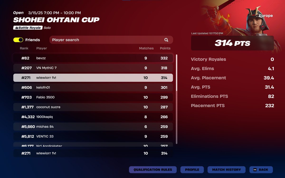 Easy skinek 2/2 skiny solo zaliczone jeszcze zostal qual na div 1 w tym sezonie🐐🤠