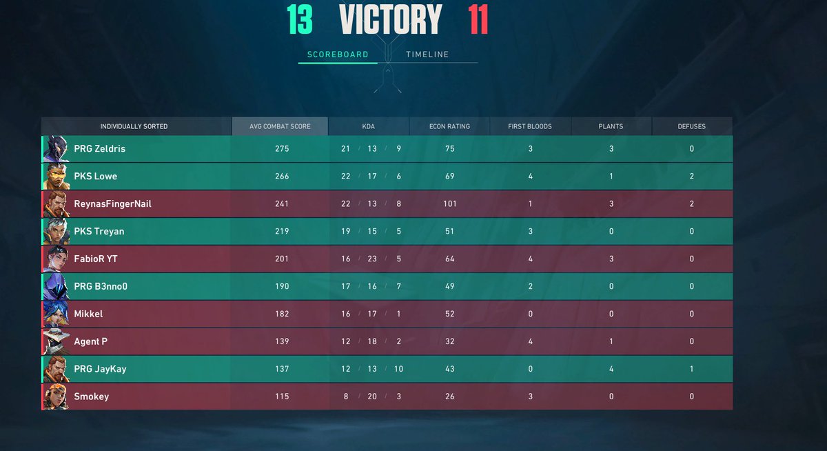 PeekersValorant's tweet image. Won our first game ggs to the opponent