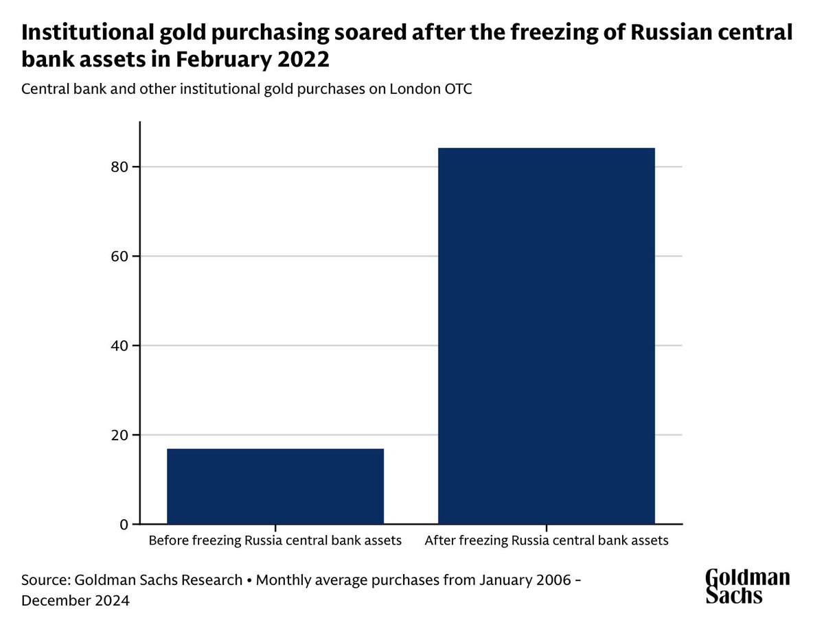 Increased central bank buying is one of biggest drivers of the gold rally in the last two years.