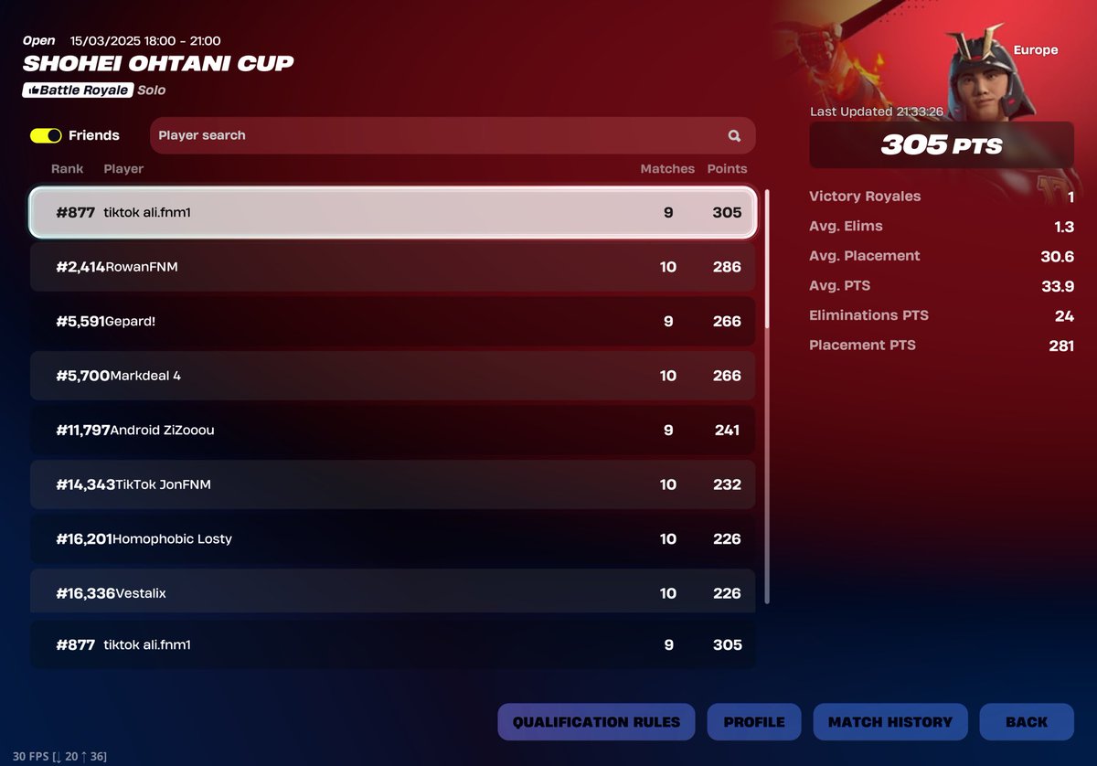 Won ts chopped skin on mobile eu