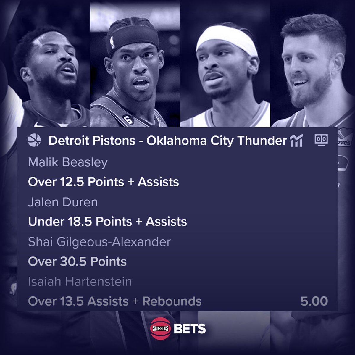 Mar 15th NBA Analyse:

Pistons - OKC Parlay (+400)
- Malik Beasley: Over 12.5 Points + Assists
- Jalen Duran: Under 18.5 Points + Assists
- Shai Gilgeous-Alexander: Over 30.5 Points
- Isaiah Hartenstein: Over 13.5 Rebounds + Assists
