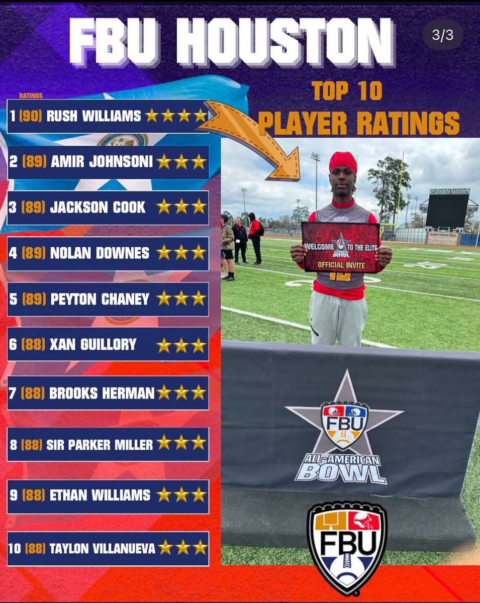 Amir "Phenom" Johnson (@amirjjohnson1) on Twitter photo Thank you <a href="/FBUcamp/">Football University</a> For rating me an 89 Overall and a 3star and the #2 athlete from Houston. Had a lot of fun displaying my talent for you all! Thank you <a href="/FBUcamp/">Football University</a> For rating me an 89 Overall and a 3star and the #2 athlete from Houston. Had a lot of fun displaying my talent for you all!