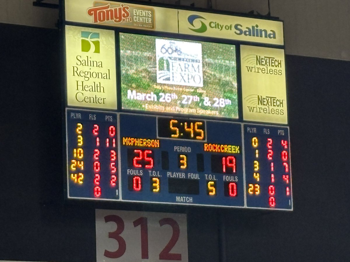 Todd Fertig (@toddfertig1) on Twitter photo At the half, <a href="/MHSBullpups/">McPherson HS</a> leads <a href="/RockCreekBball/">Rock Creek Boys Basketball</a> 25-19. #kshsaa #KSHSAACovered At the half, <a href="/MHSBullpups/">McPherson HS</a> leads <a href="/RockCreekBball/">Rock Creek Boys Basketball</a> 25-19. #kshsaa #KSHSAACovered