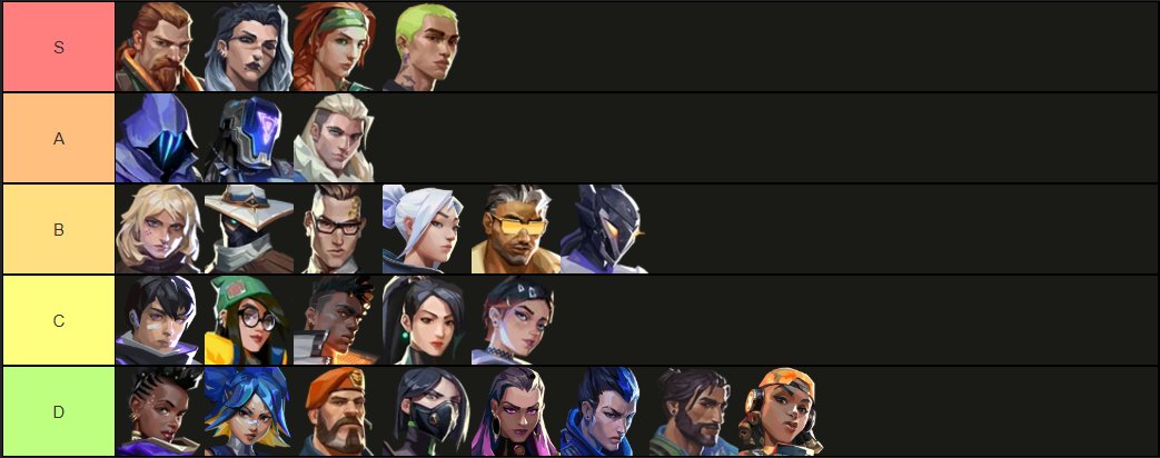 #LFT 
- 🇹🇷/🇪🇺
- IGL / second IGL
- Peak Radiant 645rr
- Tercihlerim Flasher/öncü
- Offline LAN / t1/t2 pracc tecrübem var
- Zaman sıkıntım yok 
- İletişim için DM veya Discord: dhalsim2124
RT ve beğeniler için teşekkürler 🫶