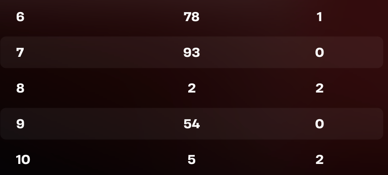 Got skin from skincup again let's go