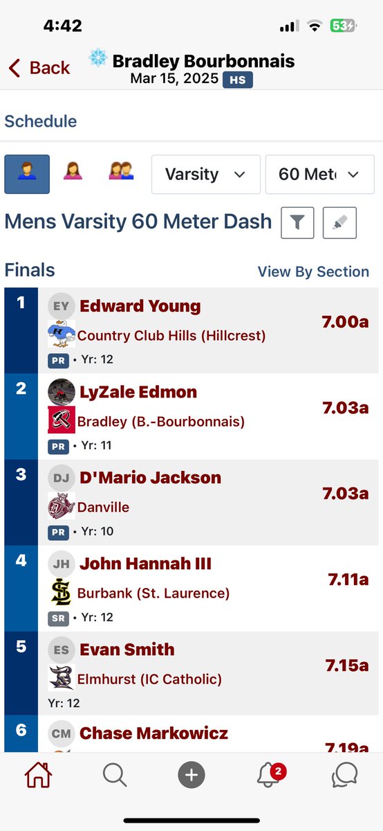 Great track day! 2 New prs!!
22.6 200m
7.03 60m
