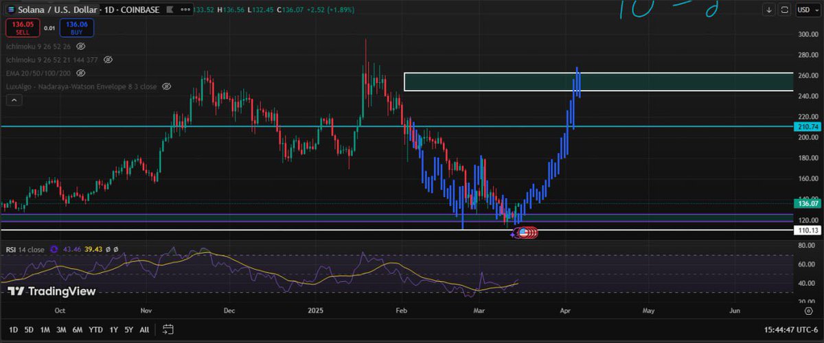Ashtoshii tweet media
