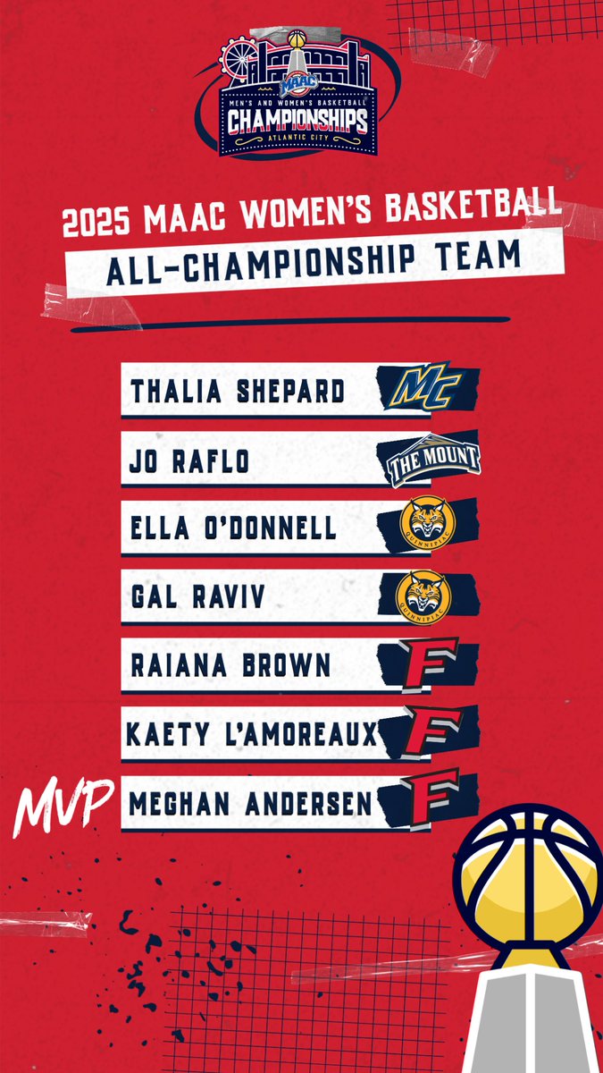 2025 MAAC Women's Basketball All-Championship team selections

#MAACHoops