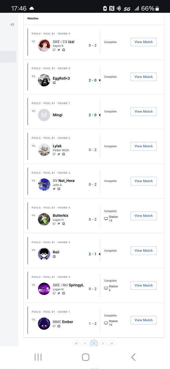 Haha yeah, drowned in pools, but had a good time nonetheless. Til the next time, see y'all at Rift 🤙