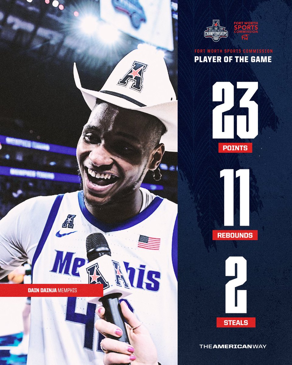 The American (@american_conf) on Twitter photo Dain Dainja's IMPACT made him your <a href="/fortworthsports/">Fort Worth Sports</a> player of the game! π₯Ά
#AmericanWay x #AmericanHoops Dain Dainja's IMPACT made him your <a href="/fortworthsports/">Fort Worth Sports</a> player of the game! π₯Ά
#AmericanWay x #AmericanHoops