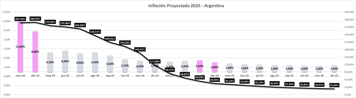 Kaseros1977's tweet photo. #INFLA 
Será ??? https://t.co/U1wsiF6rZ3