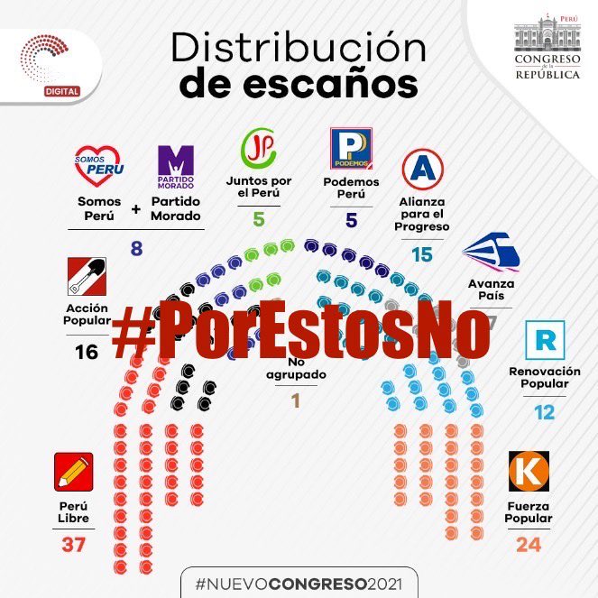 ebelinortiz's tweet photo. #PorEstosNo https://t.co/Z4c4L1TRrr