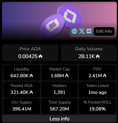 You have just received 36k $ROLL as an aidrop.

That of course,
If you are an Inner Circle Jellycubes holder 😎