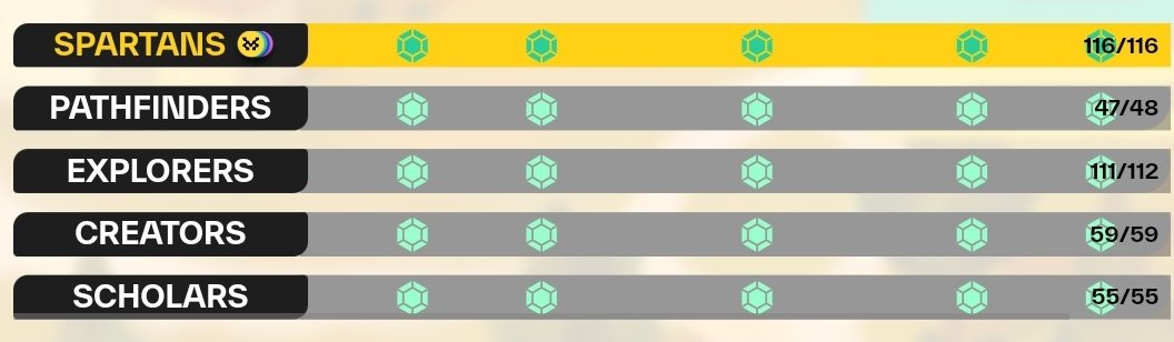 movemaxi1's tweet image. I am not waiting for Parthenon V2.
Because Parthenon V2 started for me the day MoveDrop was announced🔥

Every step we take in the Movement contributes to Parthenon V2🔥
Never Give Up! 🔥Never Let Go!🔥 #Gmove