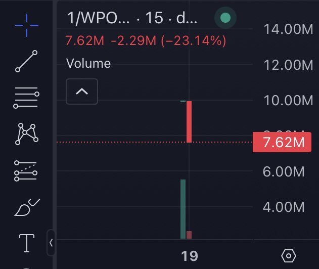 newcryptonew's tweet photo. Free 🙈🙈only 1 piece was produced 🙃🙃🙃name: 1 token symbol 1.  Contract: 0x004DEeB3BC2ccba2c2faF1938b1d9Db835E917BD #token #btc #Crypto #CryptoScam #Airdrop #coin #kripto #dog #NFT #CryptoPump #CryptoNews #defi #ico #CoinMarketCap #NewCoin https://t.co/xLXMUFddAN