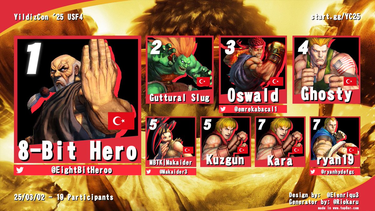 RedParryFGC's tweet photo. 2 hafta evvelki YıldızCon turnuvalarının Top8'ini bugün Type Lumina bracketını tamamlamamızın ardına paylaşıyoruz.
Katılan herkese teşekkürler, sonraki etkinliklerimizde görüşmek üzere! https://t.co/NPdZTFCNMr