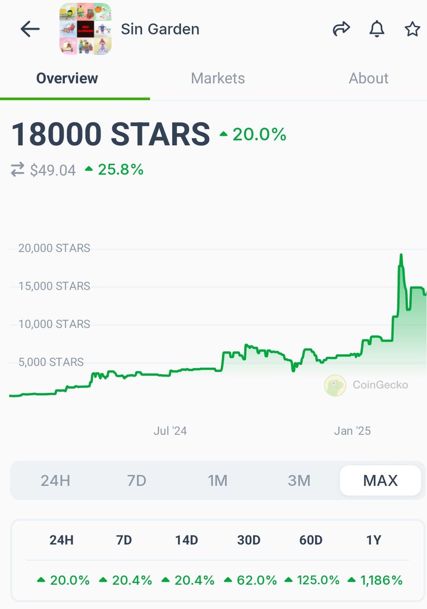 vegas1as's tweet photo. 🚀 These metrics reflect the dedicated work of the @SinGardenNFT team and the love of the Sinners' community.

I dare say that few NFT projects on @StargazeZone can boast such results.

We keep working!No one can claim that this is the limit. And I declare — this is the beginning https://t.co/NgKx2G9nzM