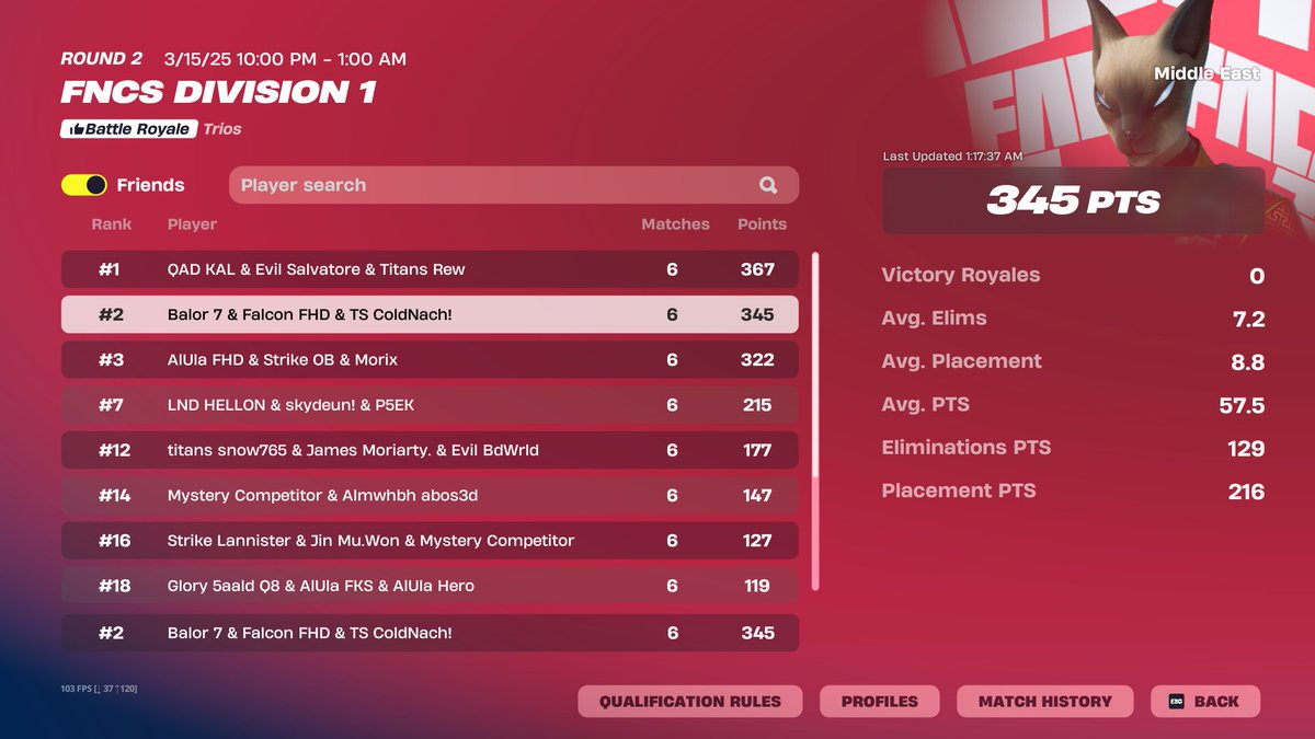 🥈FNCS Division finals (3150$)
<a href="/Fahadclipz/">Falcon FHD</a> <a href="/BalorFN/">Balor</a> 

<a href="/vTitansESP/">🎮 • TitansESP</a>