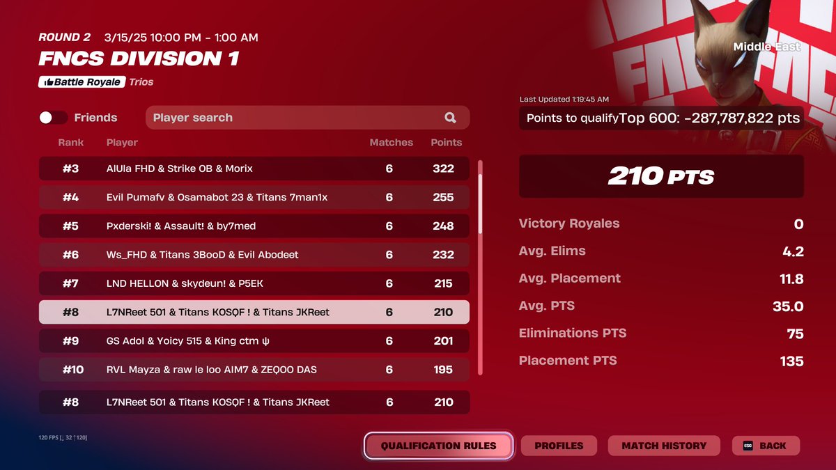 8th in Div 1 finals (840$) 
<a href="/vTitansESP/">🎮 • TitansESP</a> <a href="/L7NReet/">L7N</a> <a href="/VKOSQF1/">KOSQF</a>