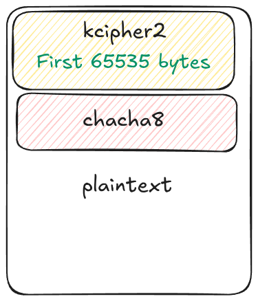 elhackernet's tweet image. 🔑 Descifrador del ransomware Akira, utiliza la potencia de la GPU para recuperar la clave de descifrado y desbloquear archivos de forma gratuita

16x GPU RTX 4090 para conseguir la clave de descifrado en aproximadamente 10 horas
github.com/yohanes/akira-…