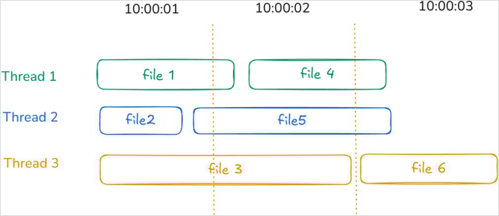 elhackernet's tweet image. 🔑 Descifrador del ransomware Akira, utiliza la potencia de la GPU para recuperar la clave de descifrado y desbloquear archivos de forma gratuita

16x GPU RTX 4090 para conseguir la clave de descifrado en aproximadamente 10 horas
github.com/yohanes/akira-…