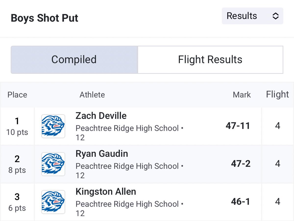 gaudin_ryan's tweet photo. Some great PR’s for my past couple meets getting better week by week!!! @NCAATrackField @RecruitGeorgia @NEGARecruits @GHSnewssports @SoutheastElite_ @MohrRecruiting @PrepRedzoneGa @PTRTrack https://t.co/KqmBH7upc2