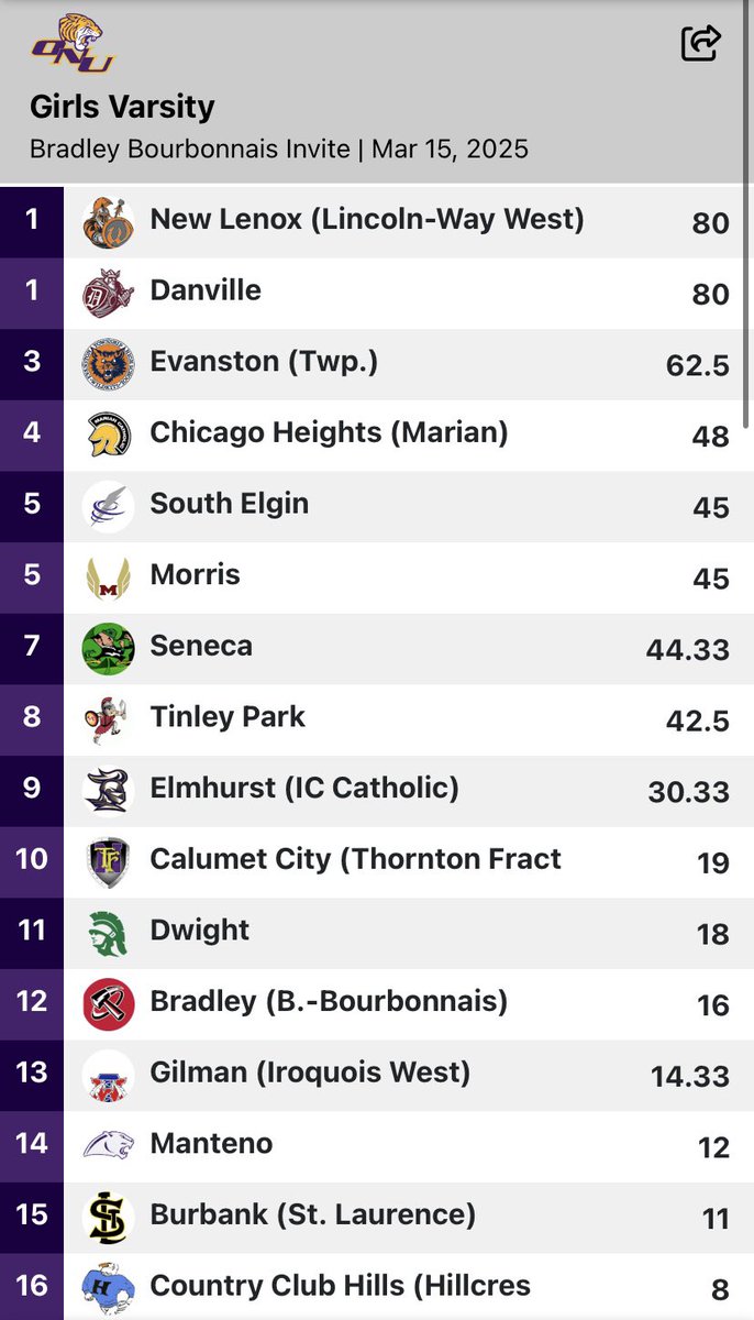 Lincoln-Way West Girls Track tweet media