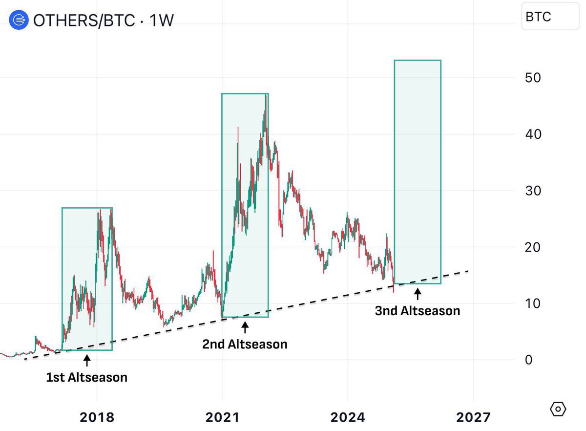 #ALTSEASON START TOMORROW