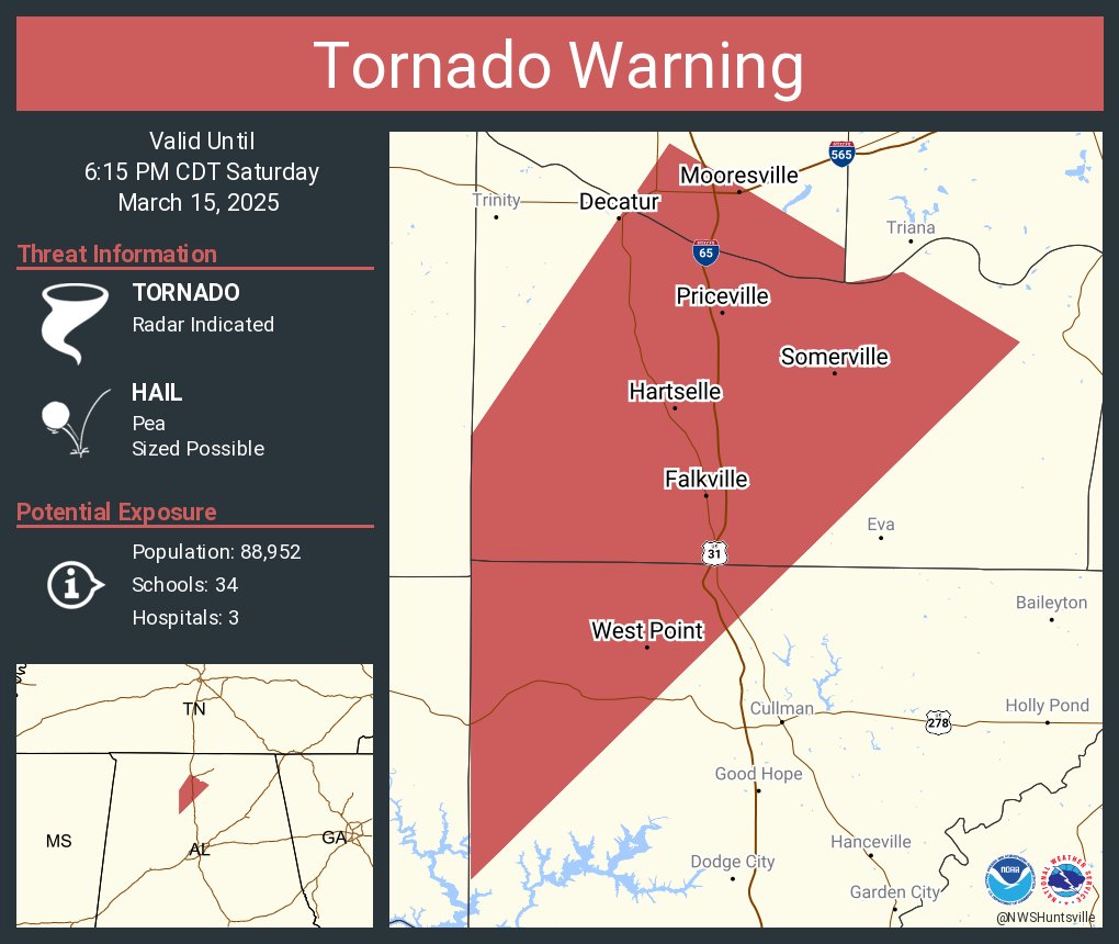 NWSHuntsville's tweet photo. Tornado Warning including Decatur AL, Hartselle AL and  Priceville AL until 6:15 PM CDT https://t.co/1tDLUT4bTU