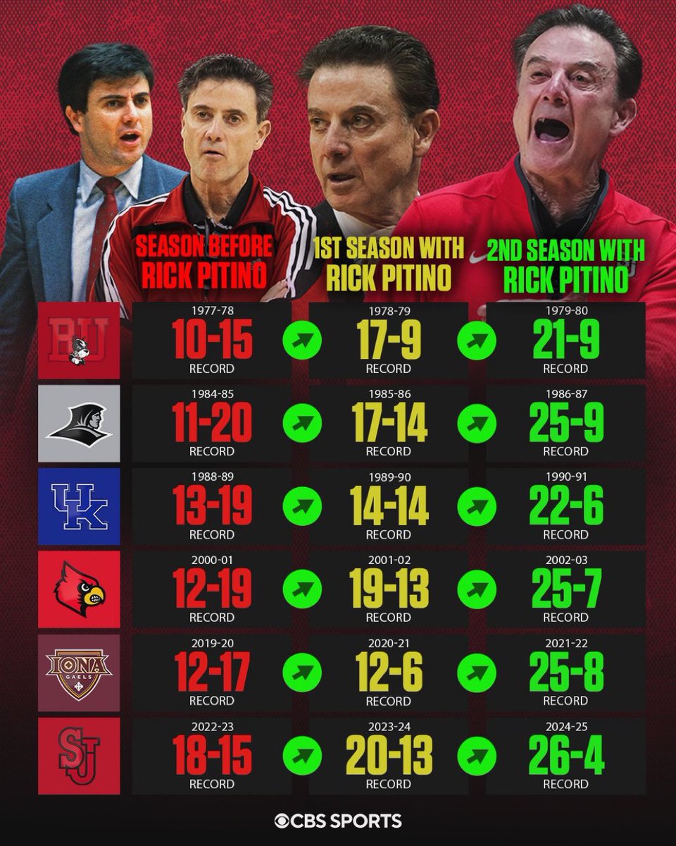 This is a first ballot graphic hall of fame graphic.