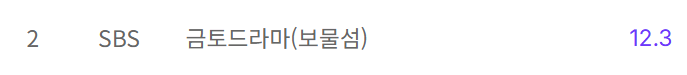 VietAnh82576's tweet photo. Rating Buried Hearts (Nationwide &amp; Seoul) 
Ep1: 6.1% &amp; 6.0%  
Ep2: 8.1% &amp; 7.8%  
Ep3: 8.8% &amp; 8.9%   
Ep4: 10.2% &amp; 9.8% 
Ep5: 9.2% &amp; 9.0% 
Ep6: 11.2% &amp; 11.0% 
Ep7: 10.9% &amp; 10.4%
Ep8: 12.3% (+1.4%) &amp; 12.3% (+1.9%)
#BuriedHearts 
#BuriedHeartsEp8
#ParkHyungSik 
#HongHwaYeon https://t.co/OYn9cggFoL